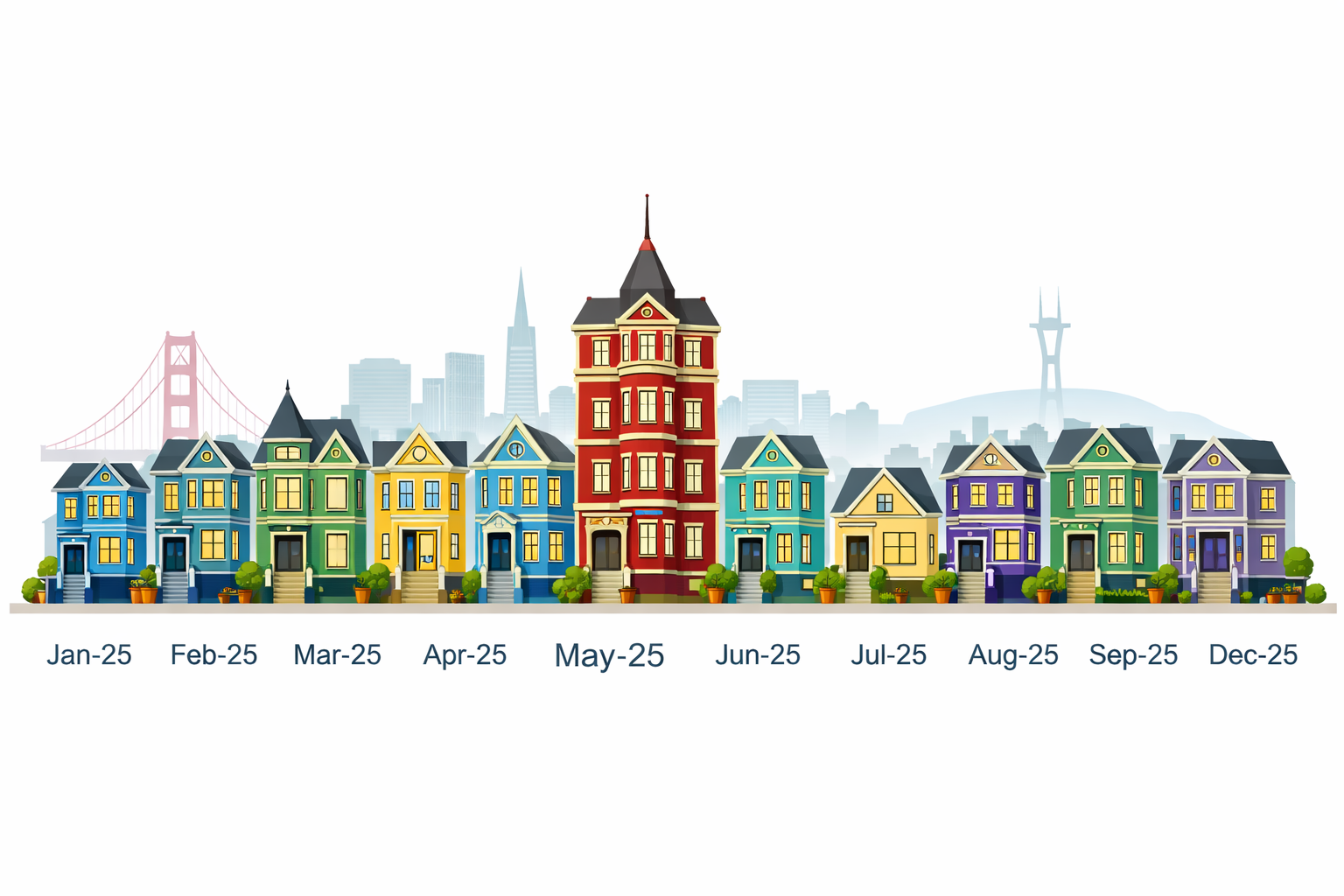AI-generated illustration that ignores the underlying data